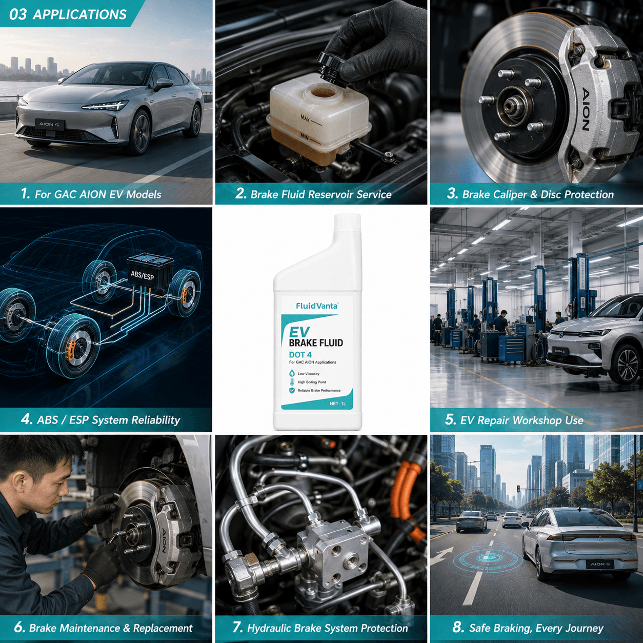 EV Brake Fluid DOT 4 for GAC Aion Applications application scenarios